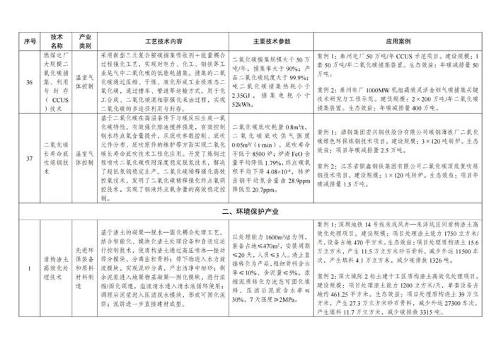 綠色技術新篇章 八部門推廣目錄的深遠意義與實踐路徑
